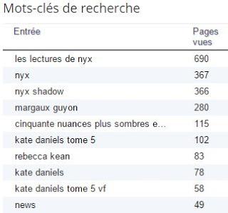 [Bilan] - Décembre & 2015