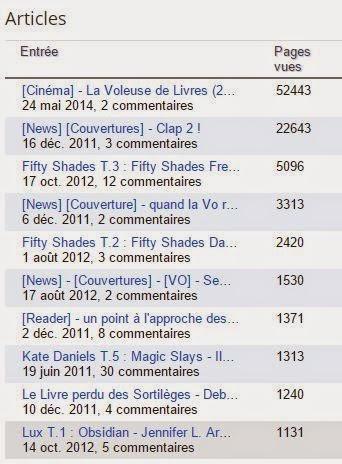 [Bilan] - Décembre & 2015