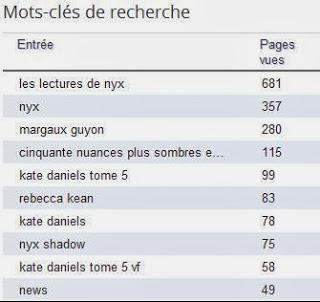 [Bilan] - Décembre & 2015