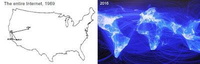 (R)évolution Internet