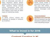 Marketing contenu clés votre succès 2016 sont dans cette infographie