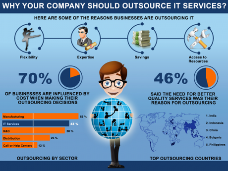 outsourcing-why