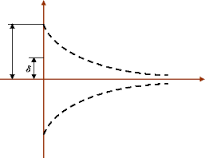 Le Pouvoir de l 'Imaginaire (445)
