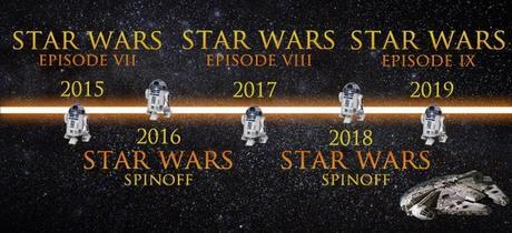 Le Calendrier de sortie des cinq prochains films de la Saga Star Wars Le Calendrier de sortie des cinq prochains films de la Saga Star Wars