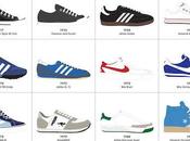 sneakers soldées porter d’urgence