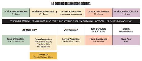 Compétition officielle du 43e FIBD Angoulême 2016