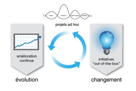 illustration 3-fr.png prédictions et innovations