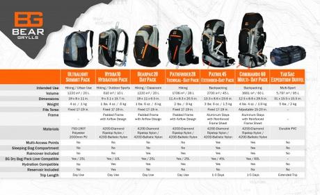 BGComparisonChart_Packs_1