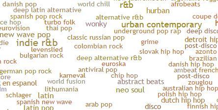 Tous les genres de musique du monde au bout de la souris