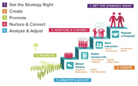 Comment déterminer le nombre de prospects dont vous aurez besoin cette année ? content_model