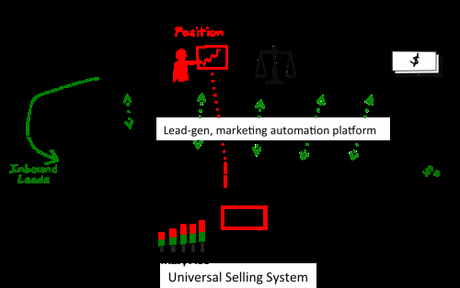 Comment déterminer le nombre de prospects dont vous aurez besoin cette année ? file-31864982
