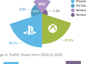 Pornhub balance joueurs PlayStation, petits cochons