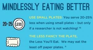 PERTE de POIDS: Optez pour de petites assiettes – Journal of the Association for Consumer Research