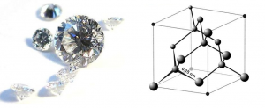 diamant structure cristalline