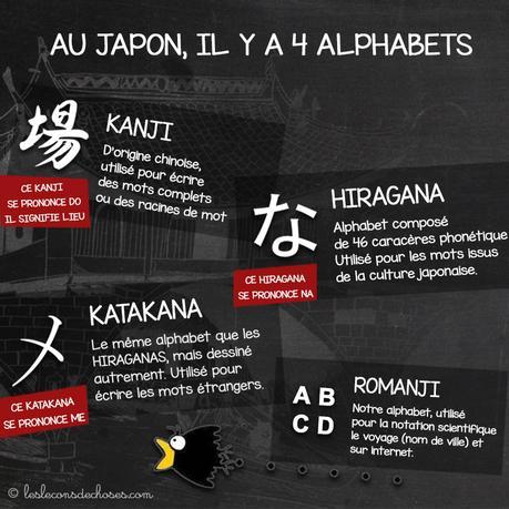 Les japonais ont quatre alphabets