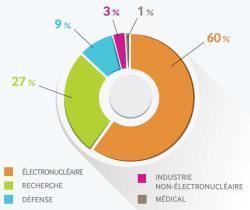 déchets-radioactifs-2013