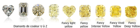 echelle de couleur des diamants jaunes