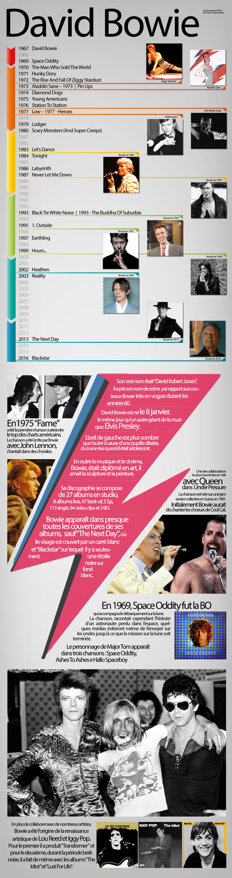 Infographie – David Bowie