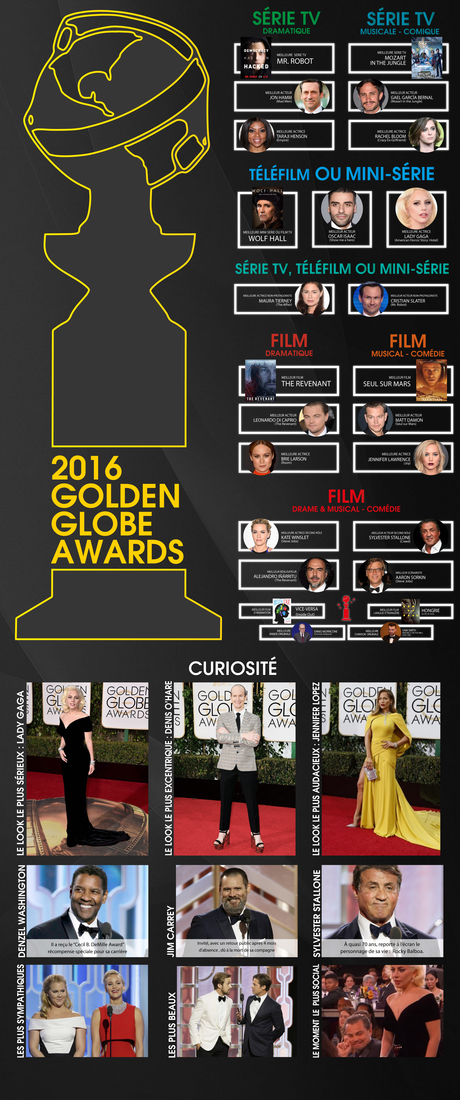 Infographie – Golden Globes – Résumé