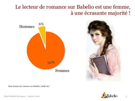 etude-romance-babelio-3-638