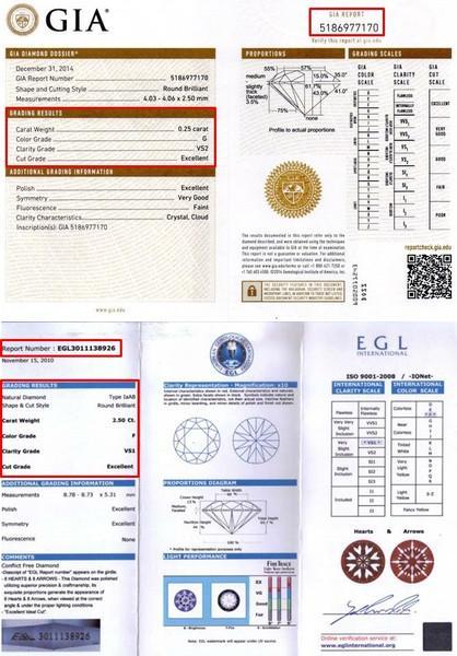 certificats qualité diamant