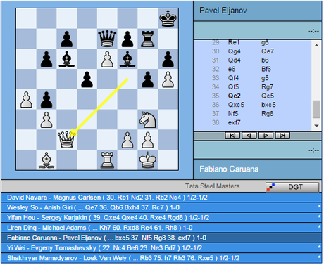 La finesse de Caruana face à Pavel Eljanov sur le thème de l'attaque en reculant