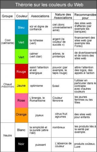 Comment réussir ses fiches produits – Partie 2 tableaucouleurs