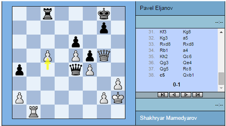 Shakhryar Mamedyarov donne une Tour face à Pavel Eljanov et abandonne sur le champ