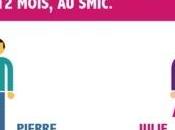 Comment obtenir l'aide l'embauche 2000€ pour PME?