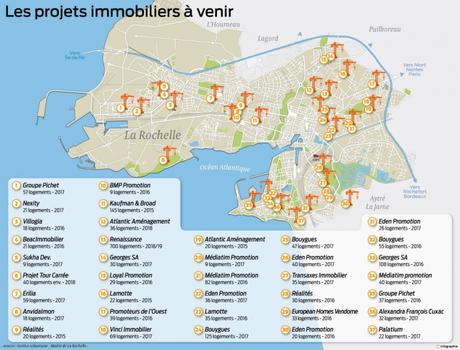 La Rochelle : le boom du marché immobilier