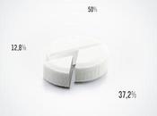 Lancement premier groupe monde