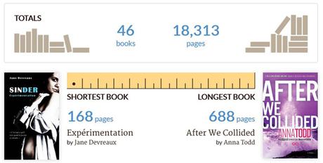 Bilan de l'année 2015