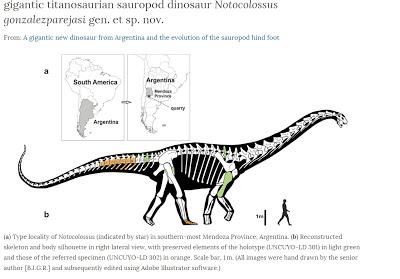 découvert dinosaure Mendoza 