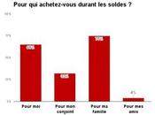 E-commerce Vendez intelligemment après soldes Janvier 2016