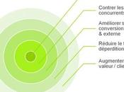 étapes pour augmenter votre chiffre d’affaires 2016 vidéo