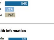 partage données mais n'importe quel prix