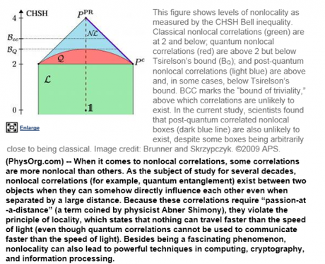 POUVOIR IMAGINAIRE (450)(ou encore 