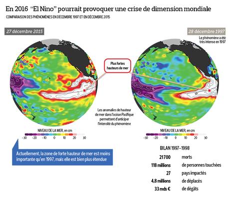 El Niño L'enfant terrible du climat