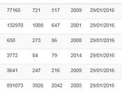 liste d’annuaires passe crible annuaires francophones