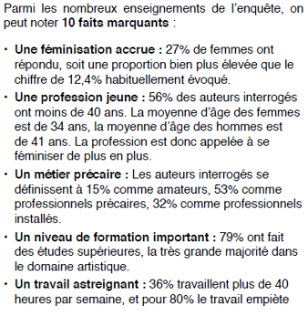 #FIBD2016 : Le ministère de l’inculture tente d’acheter la paix sociale #WomenDoBD