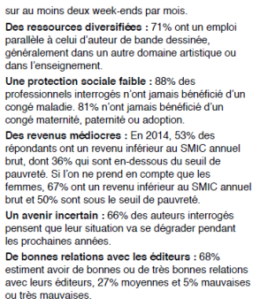 #FIBD2016 : Le ministère de l’inculture tente d’acheter la paix sociale #WomenDoBD