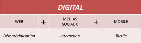 Formation Communication Digitale