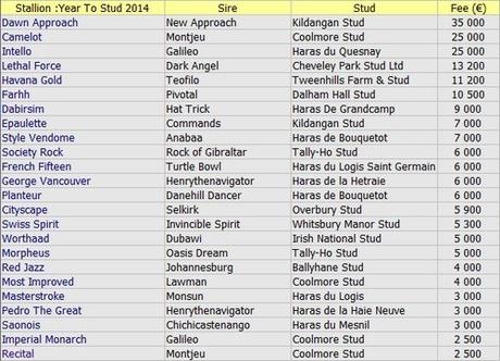Etalons (Irl, Gb, Fr) : Year to Stud 2013-2016