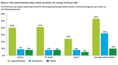 Deloitte: les grandes tendances des technologies Deloitte: les grandes tendances des technologies