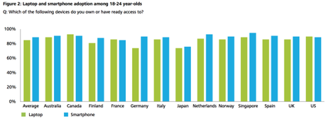 Deloitte: les grandes tendances des technologies Deloitte: les grandes tendances des technologies