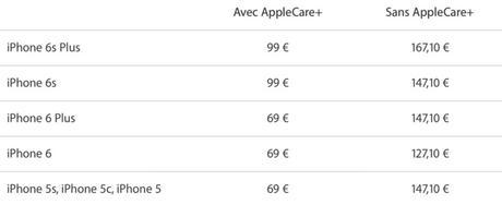 Combien coûte la réparation d’un écran d’iPhone chez Apple