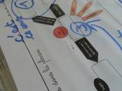 fonctions dans phrase, apport Montessori