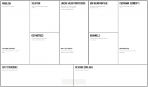 Business Canvas versus Business plan, que choisir? lean canvas