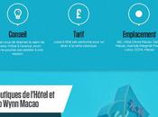 Infographie Macao, l’ombre paillettes