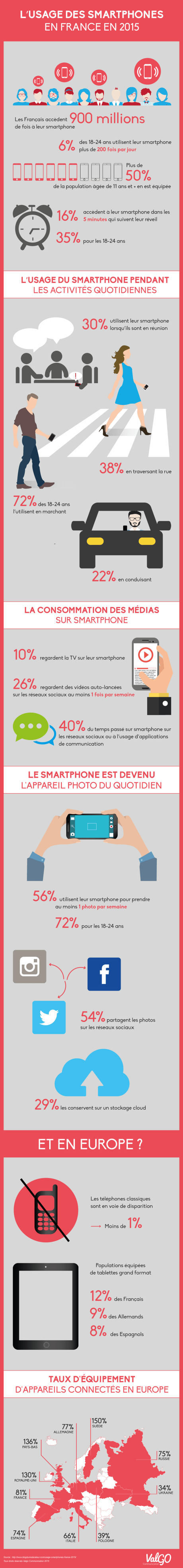 usage-smartphones-France-2015